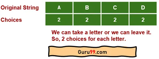 Naive Method