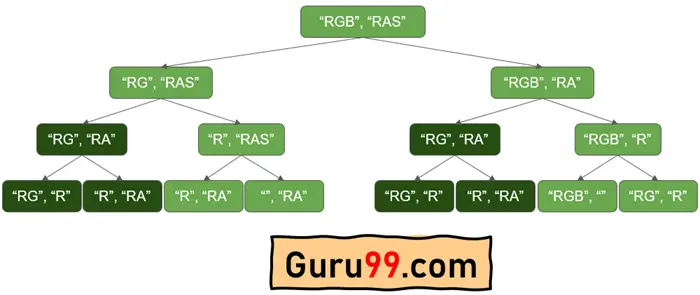 Optimal Substructure