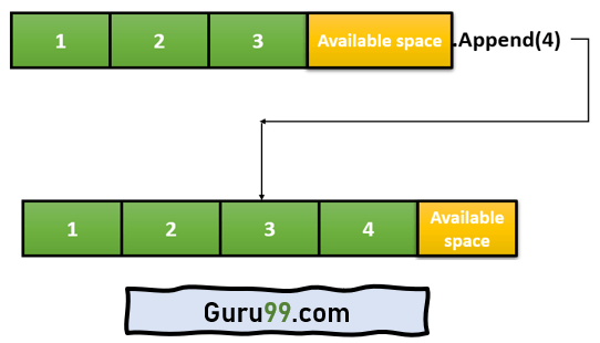 Methode toevoegen Python
