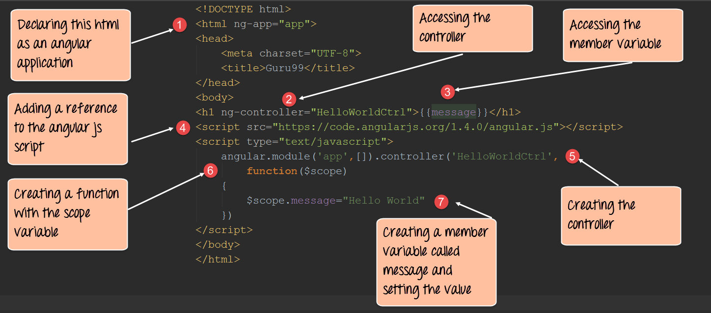 Πρόγραμμα AngularJS Hello World