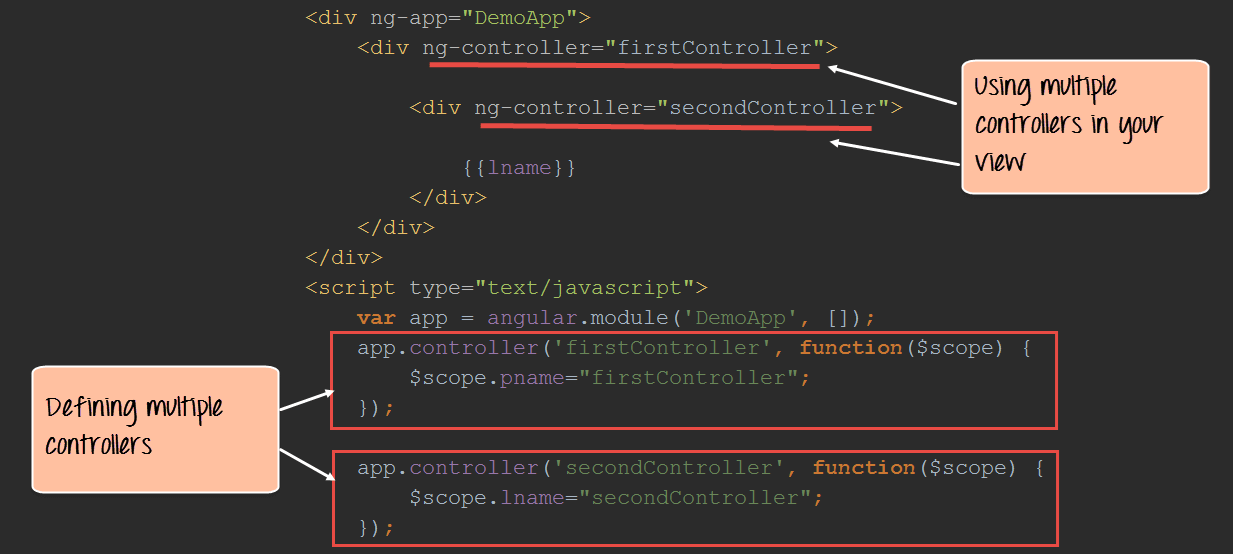 AngularJS Multiple Controllers