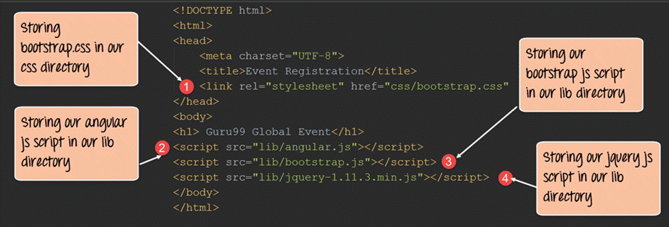 Build a Basic Controller in AngularJS