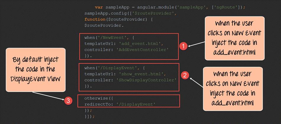 Implement ng-view in AngularJS