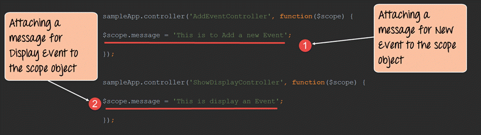 Implement ng-view in AngularJS