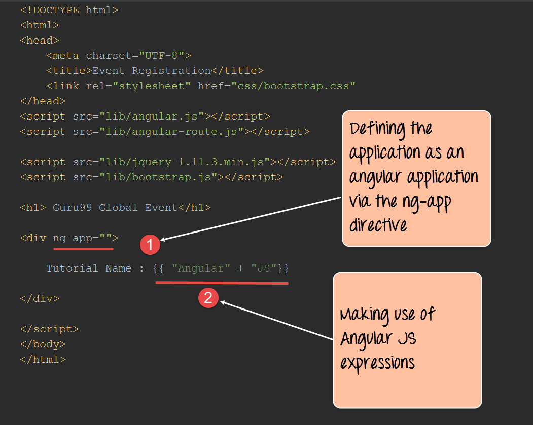 ng-app in AngularJS