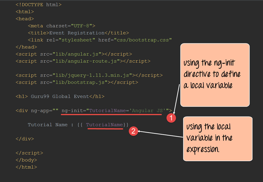 ng-init in AngularJS