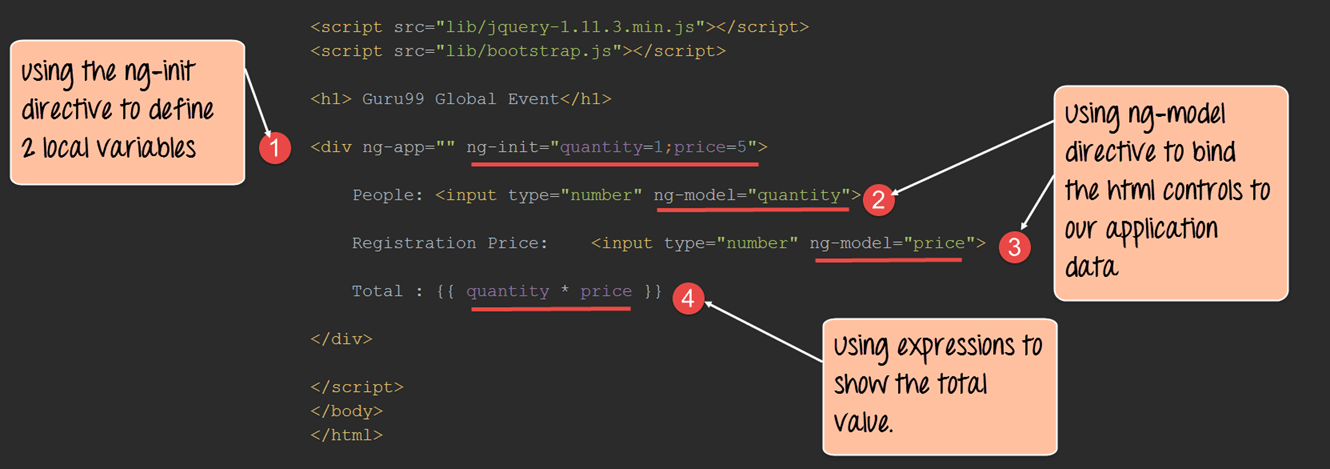 ng-model in AngularJS