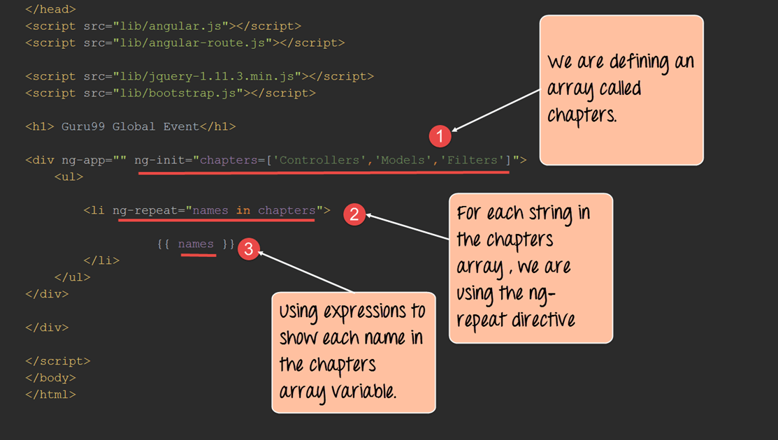 ng-repeat in AngularJS