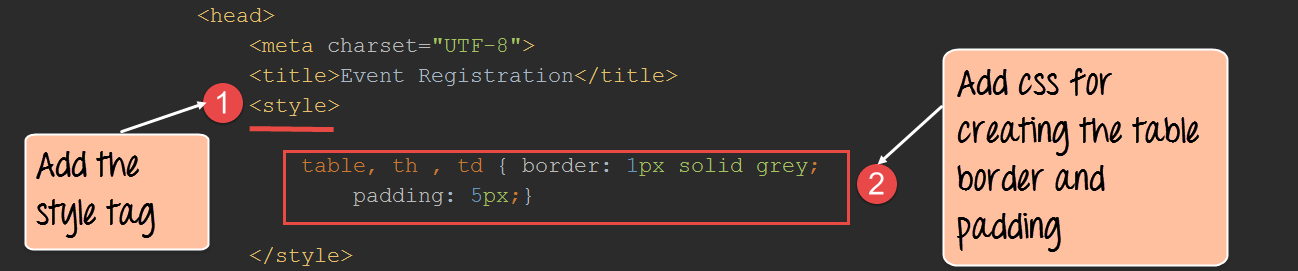Populate & Display Data in a Table