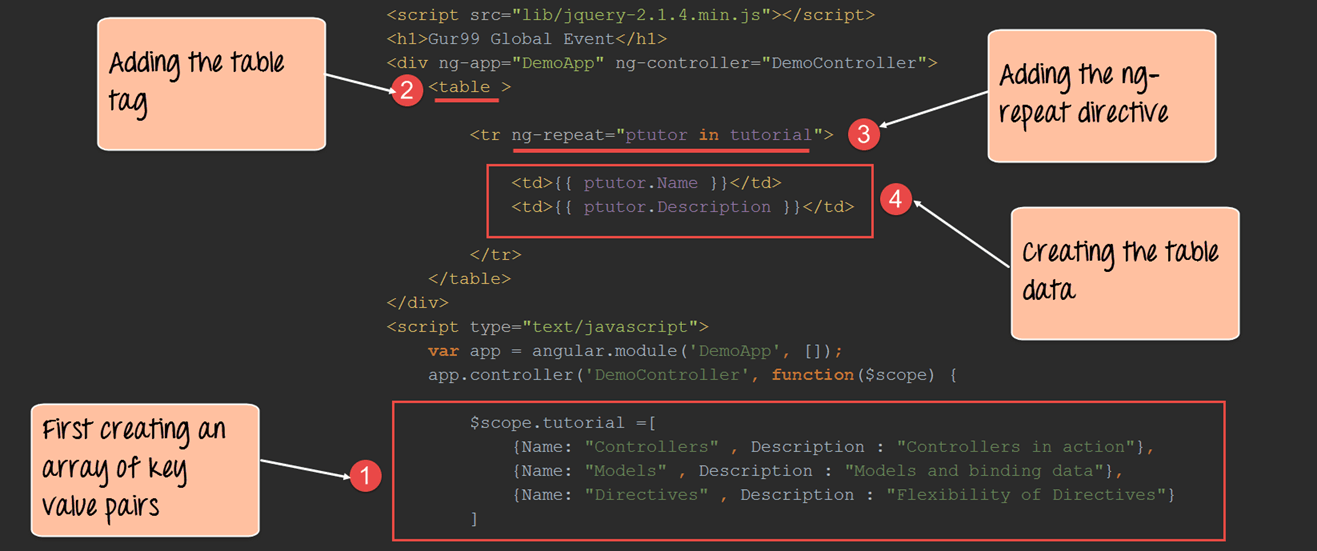 Populate & Display Data in a Table