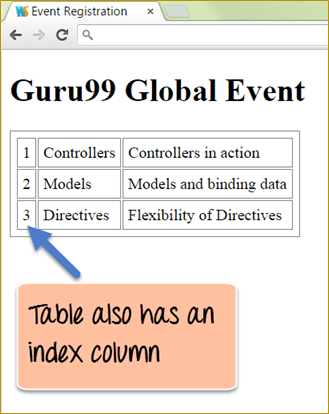 Display the Table Index