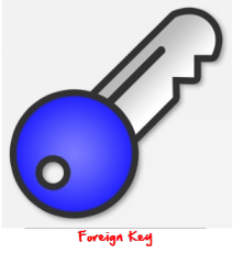 Database โ Foreign Key