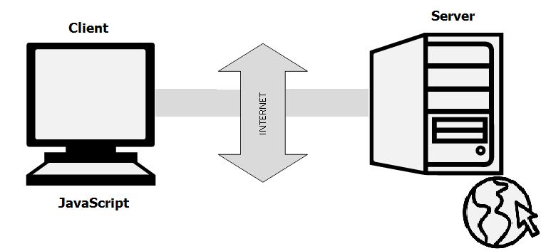 javascript