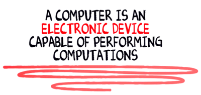 What is a PC - core components