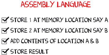 Assembly language add-two-numbers example