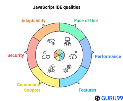 wybierz najlepszy darmowy javascript ide