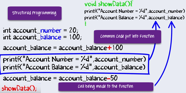 Structured Programming