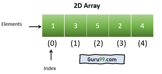 Python 2D-Arrays