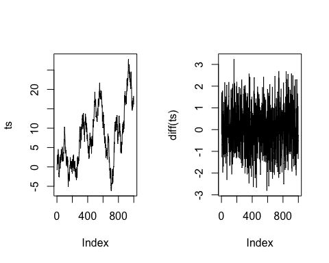 Diff() Function