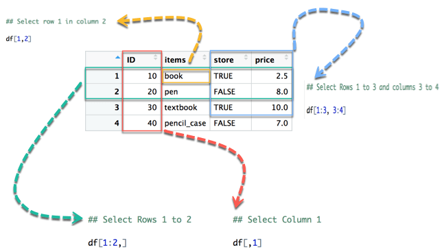 Slice Data Frame