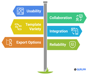 Choose Right Flowchart Software