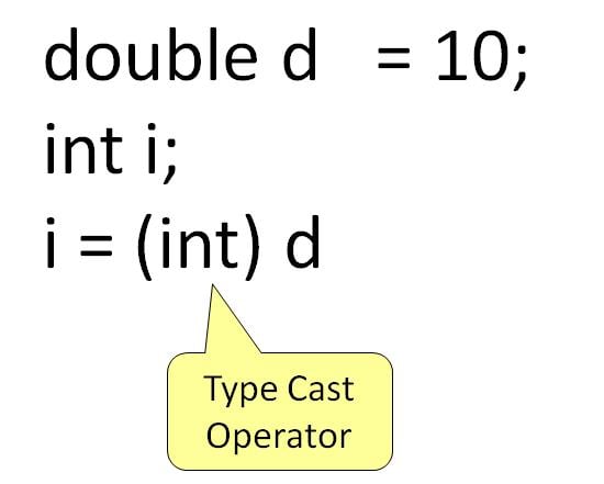 Java Variables and Data Types