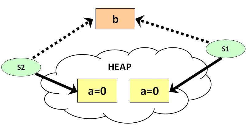Java Static Methods and Variables Java Static Methods and Variables