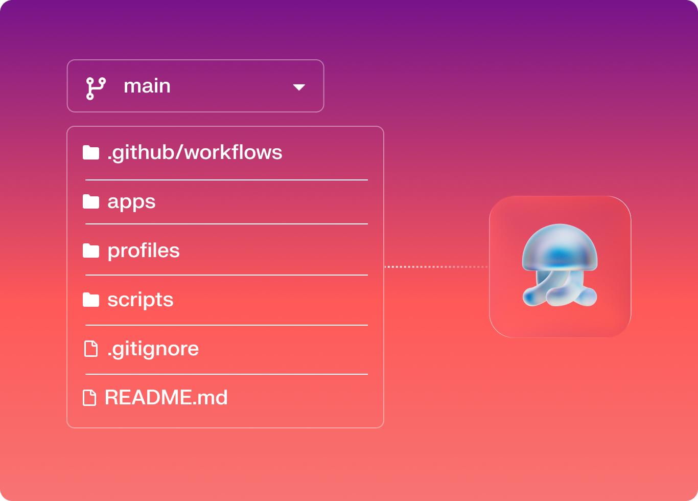 Github into Iru Github into Iru