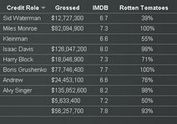 Animated Table Sorting Plugin For jQuery