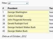 Customizable Table Filtering & Highlighting Plugin With jQuery - FilterTable