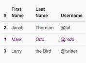 Customizable Table Row Sorting Plugin For jQuery - TableDnD