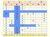 Table Rows/Columns/Cells Highlighting Plugin with jQuery - Table Hover