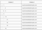 Convert Hierarchical Data Into A Tree Table View - tree-table.js