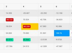 Highlight Largest/Lowest Value In Each Row Or Column - tableMinMax