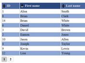 jQuery Based Sortable and Pageable Table - SlimTable