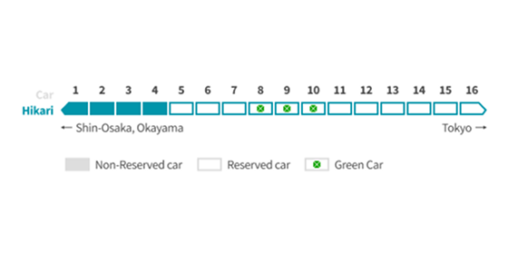 Prenotazione del posto Hikari - Tokaido Shinkansen