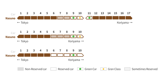 Prenotazione del posto Nasuno - Tohoku Shinkansen