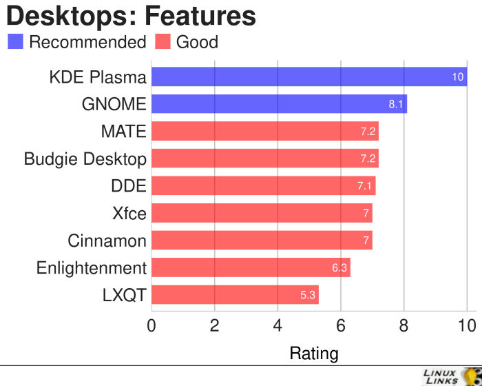 Desktops-Features