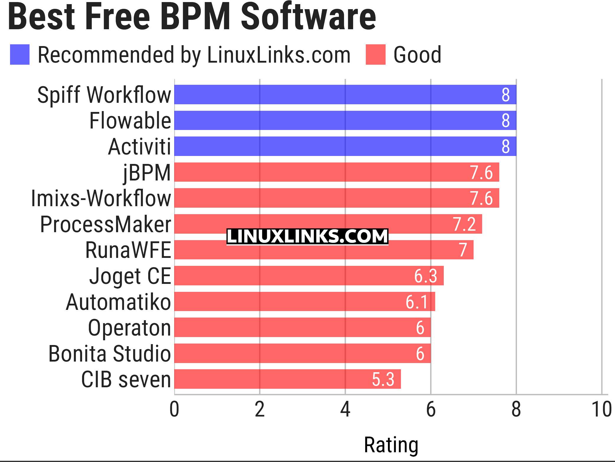 Ratings chart