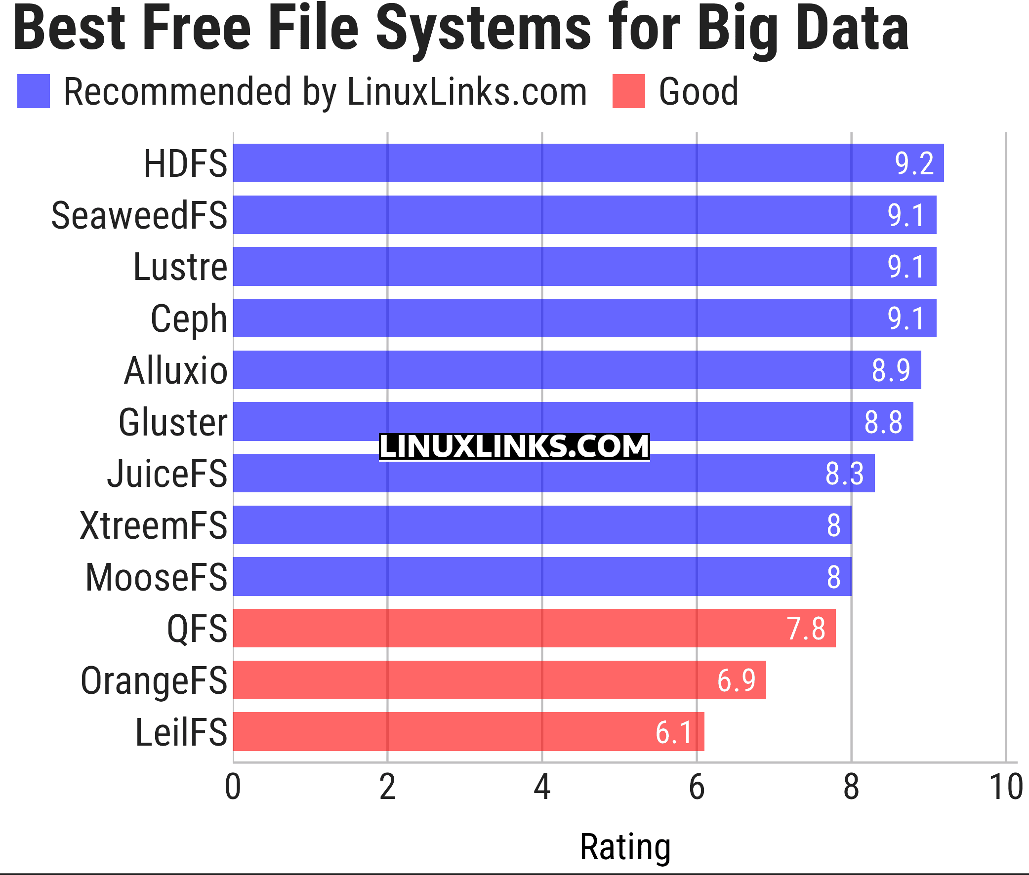 Ratings chart