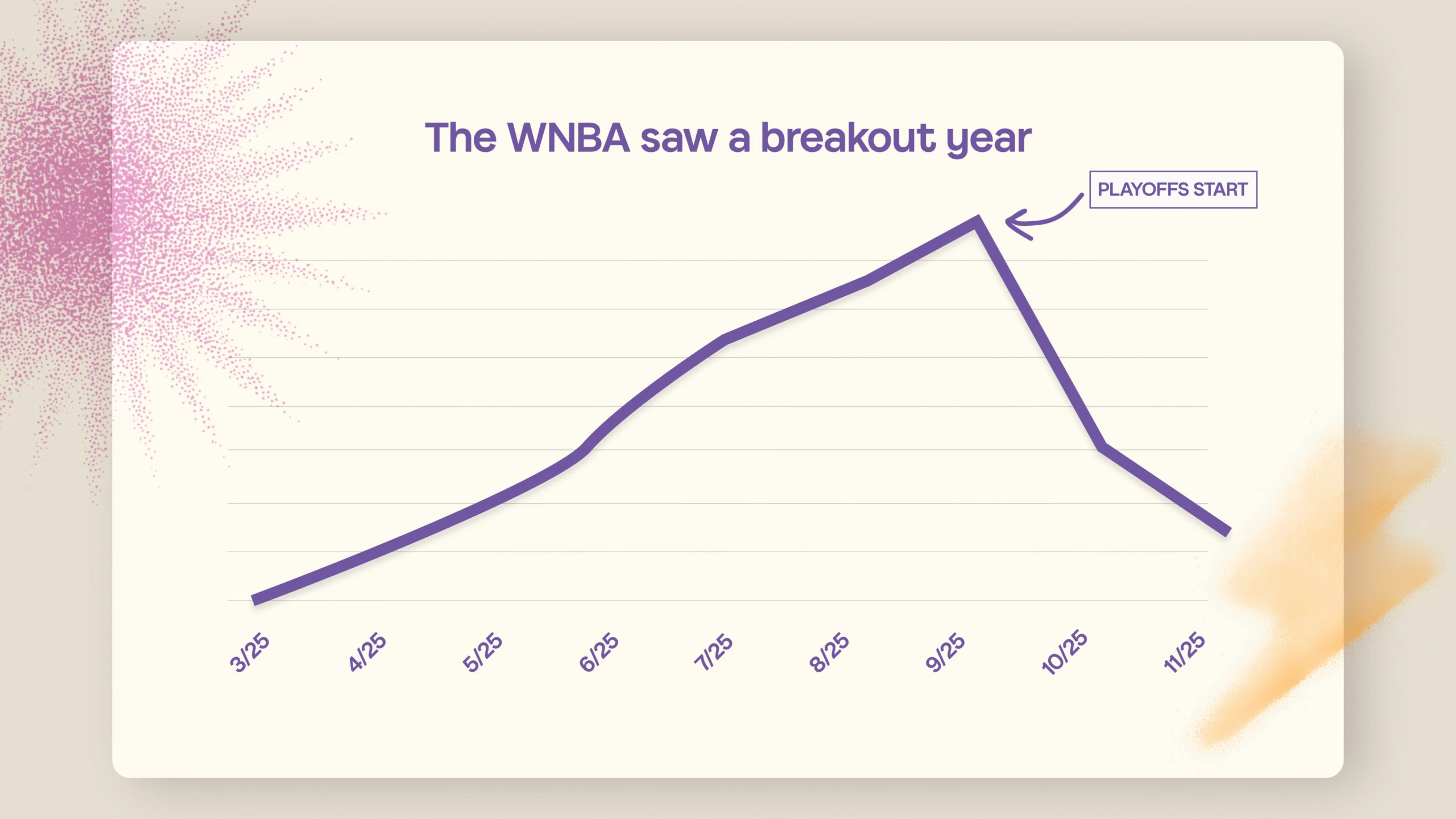 WNBA