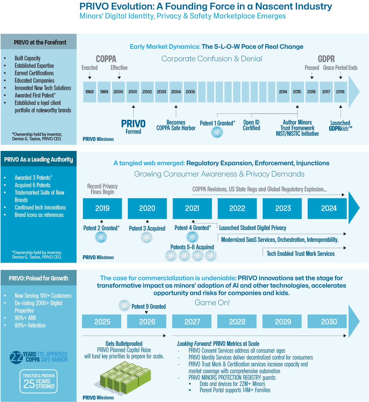 PRIVO_Verticaltimeline25 PRIVO_Verticaltimeline25