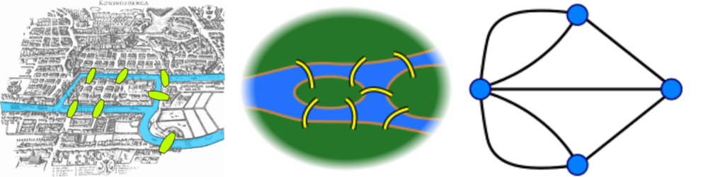 Illustrations of the Seven Bridges of Konigsberg math puzzle.