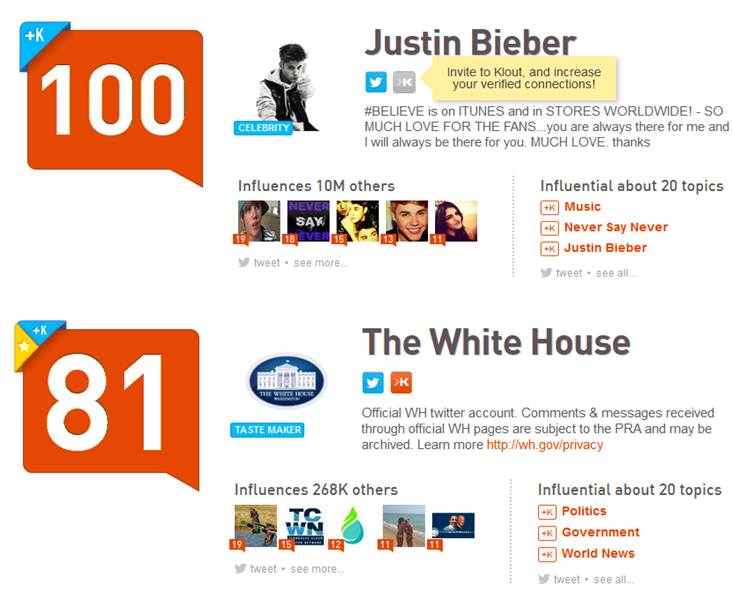 Bringing Klout to the Enterprise? Get ready for the interns to become more influential than your C-suite