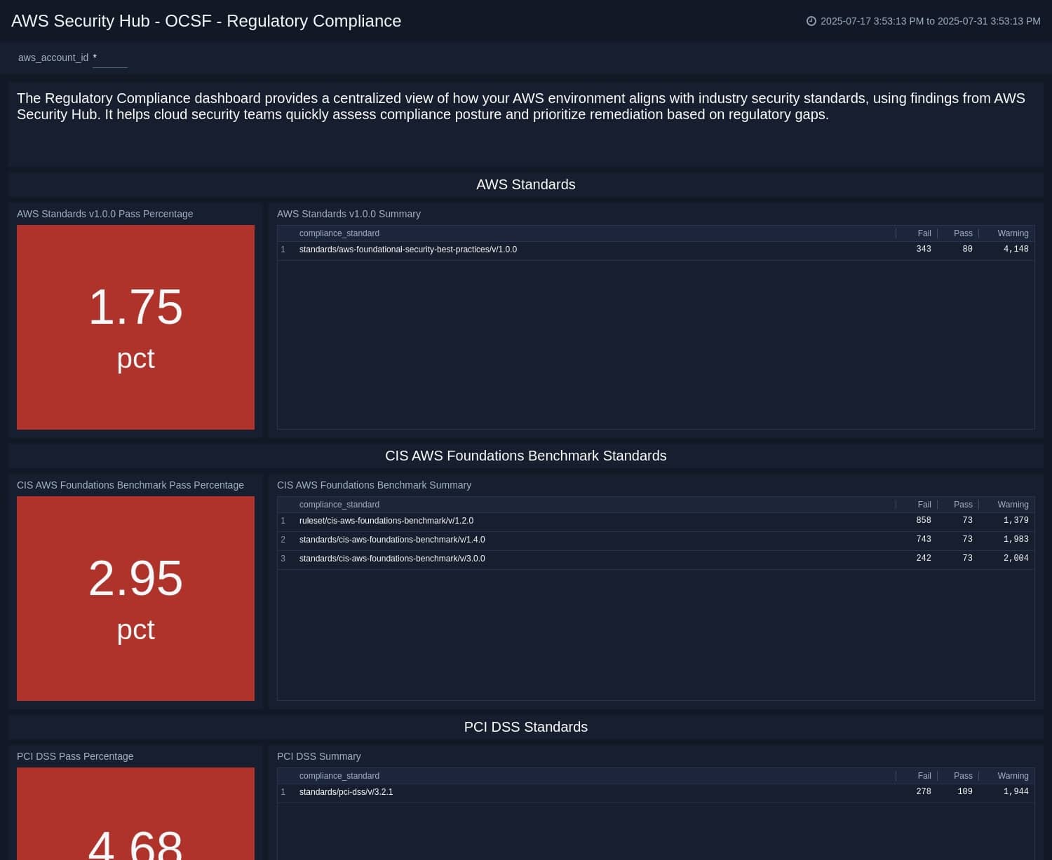 New Features 38 whats new AWS Security Hub OCSF Regulatory Compliance