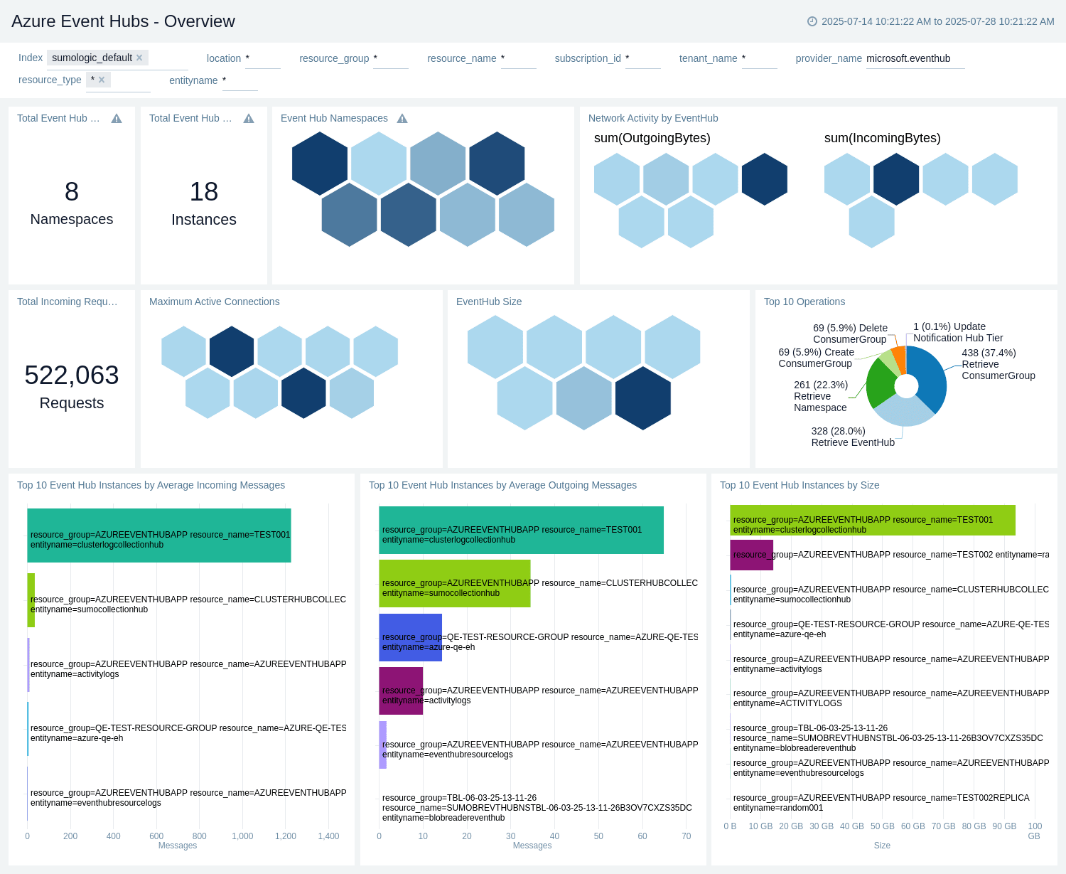 New Features 37 whats new Azure Event Hubs Overview