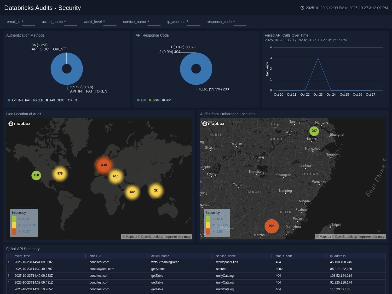New Features 23 whatsnew recent apps Databricks Audits Security
