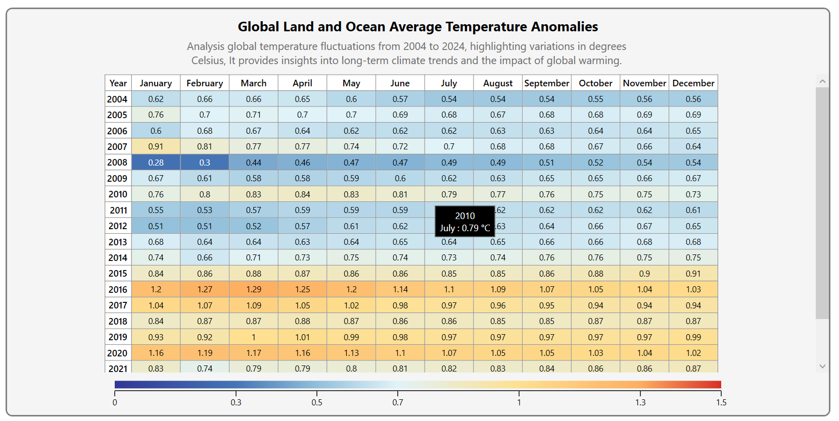 Creating a WPF Heat Map Chart to Display Global Land and Ocean Temperature Anomalies