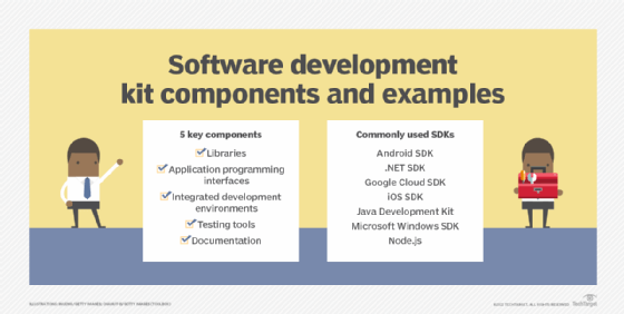 SDK components breakdown and examples