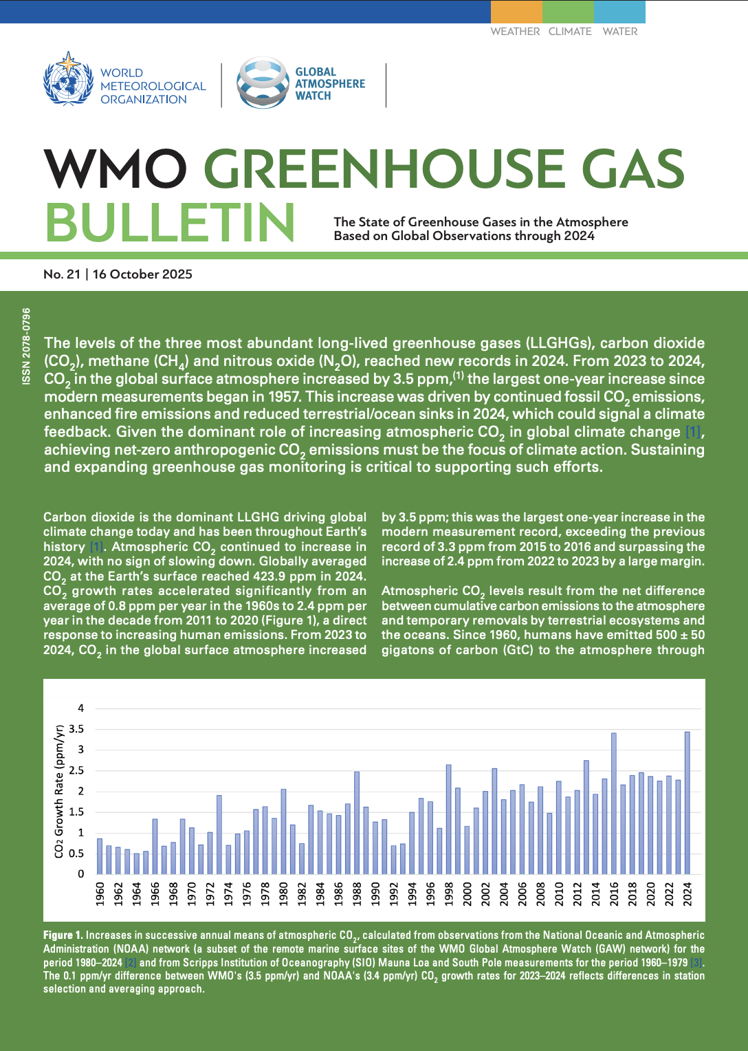 Report cover for Greenhouse Gas Bulletin